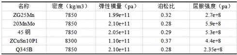 solidworks紧固件调用